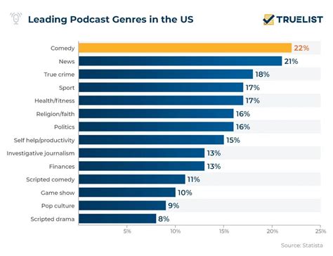 can you share your favorite podcast genres?