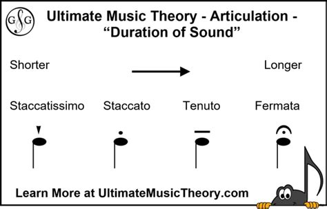 fermata meaning in music and how it can enhance a piece of art's emotional impact through silence