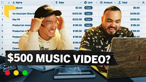 how much do music videos cost