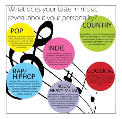 music connoisseur meaning how does one cultivate their musical taste?