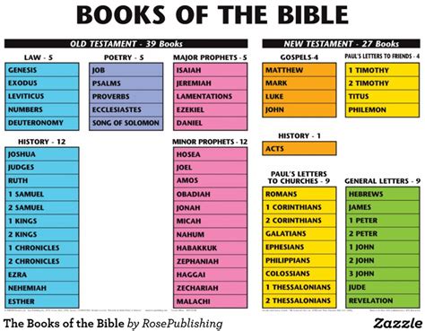 the bible is a collection of how many books: the biblical canon has been debated throughout history, with different denominations and interpretations leading to varying counts.