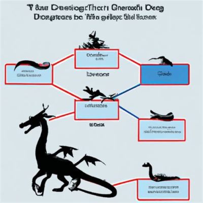 Who Survives the Dance of Dragons: A Multi-Perspective Analysis